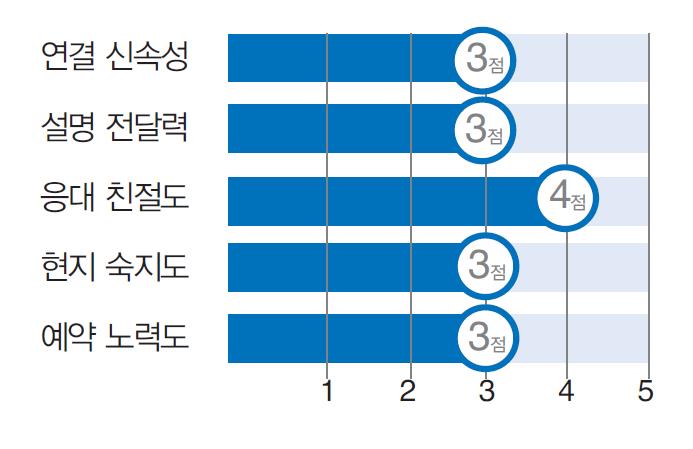 뉴스 사진